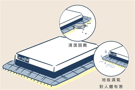 床墊地板濕氣 結合方法